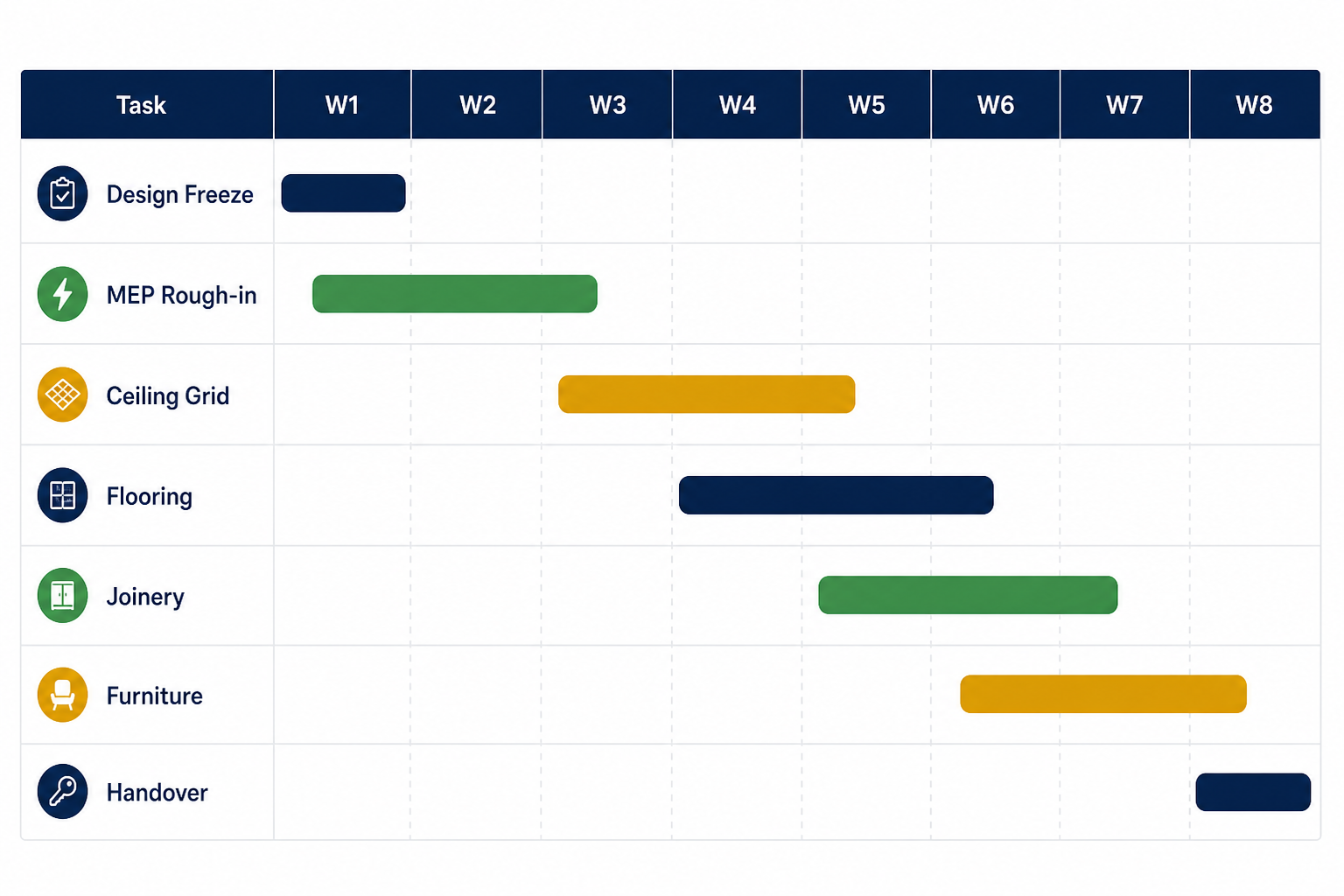 Construction Gantt Chart Template Free Download for Fit-Out Projects