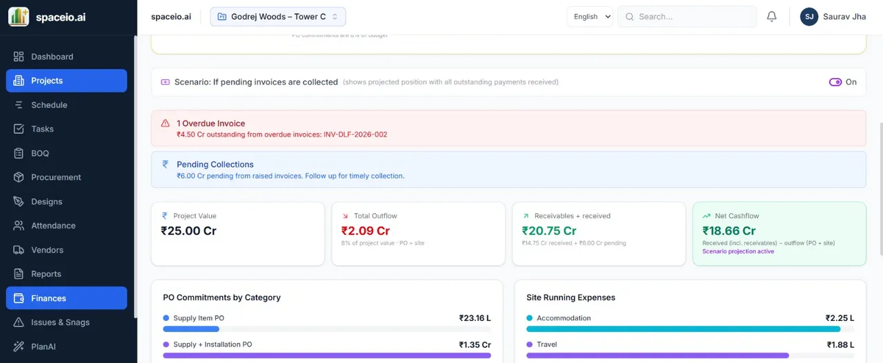 Spaceio+™ AI finances dashboard with project value, cashflow, and PO commitments