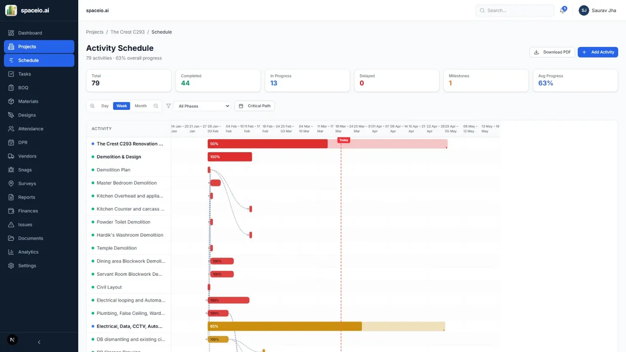 Spaceio+™ AI activity schedule Gantt chart with progress and critical path