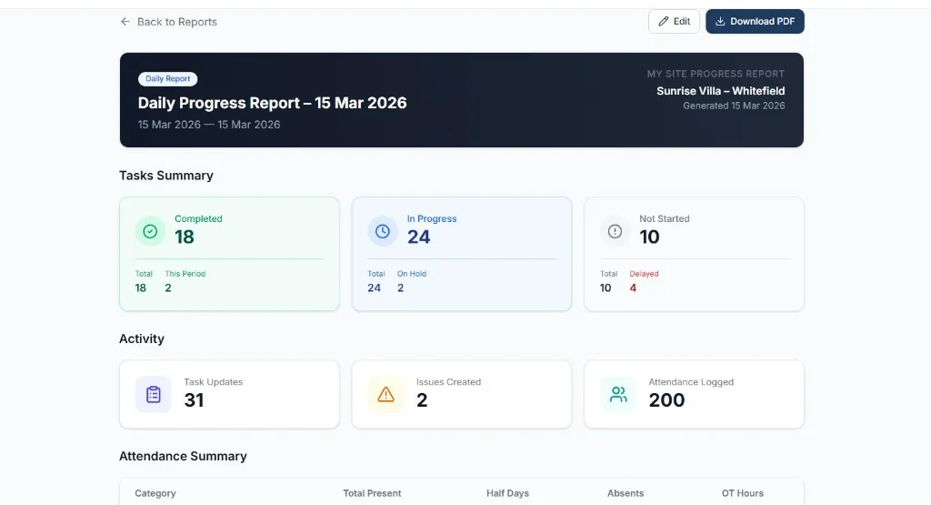 Spaceio+™ AI daily progress report with task summary and attendance breakdown